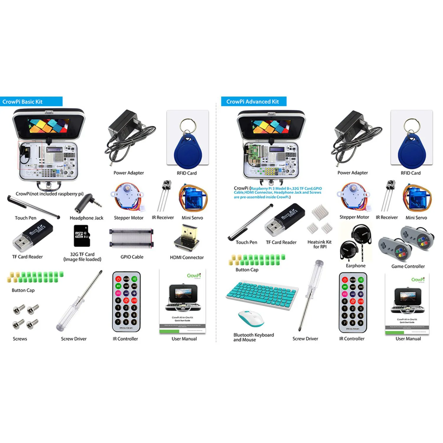 CrowPi- Compact Raspberry Pi Educational Kit