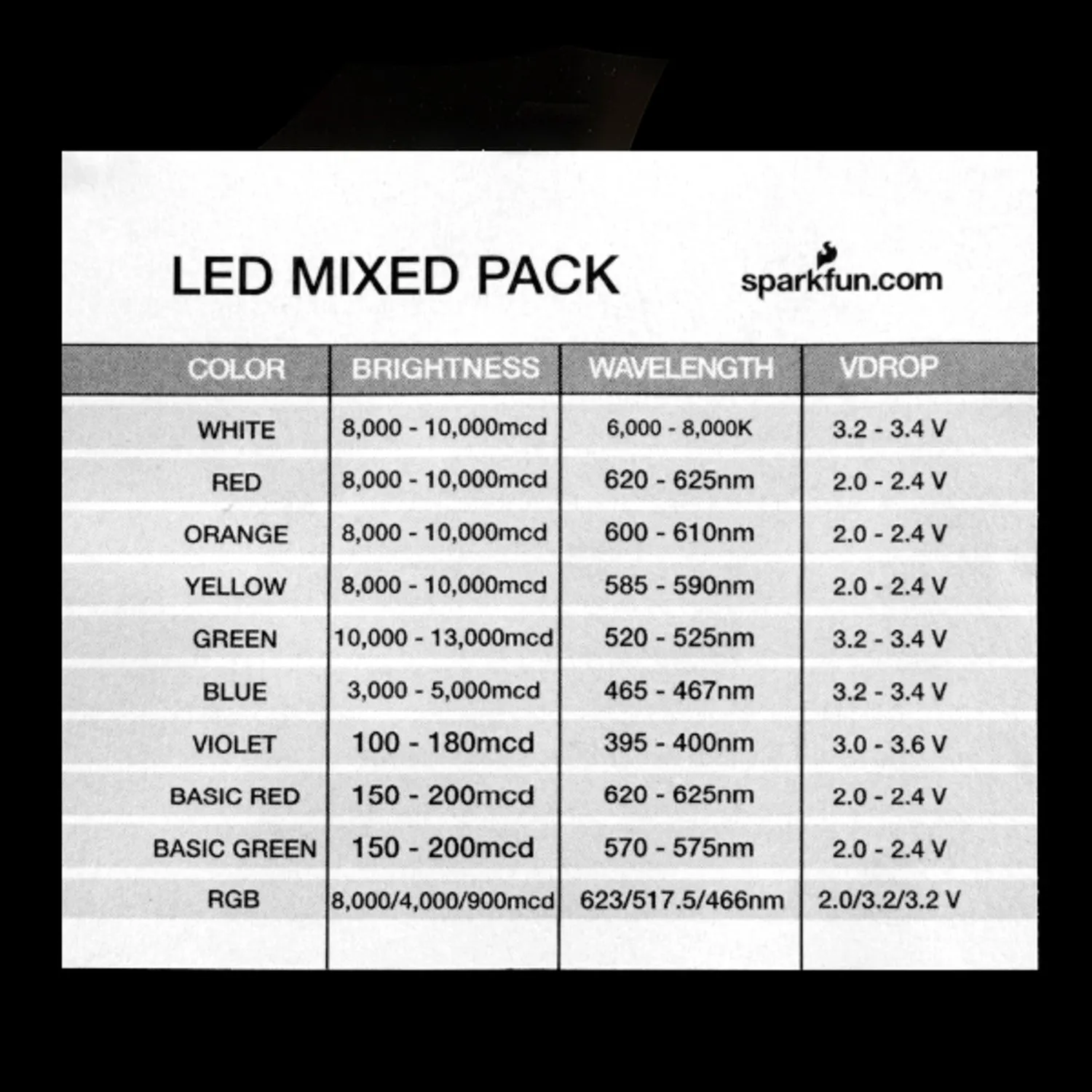 Photo of LED Mixed Bag - 5mm