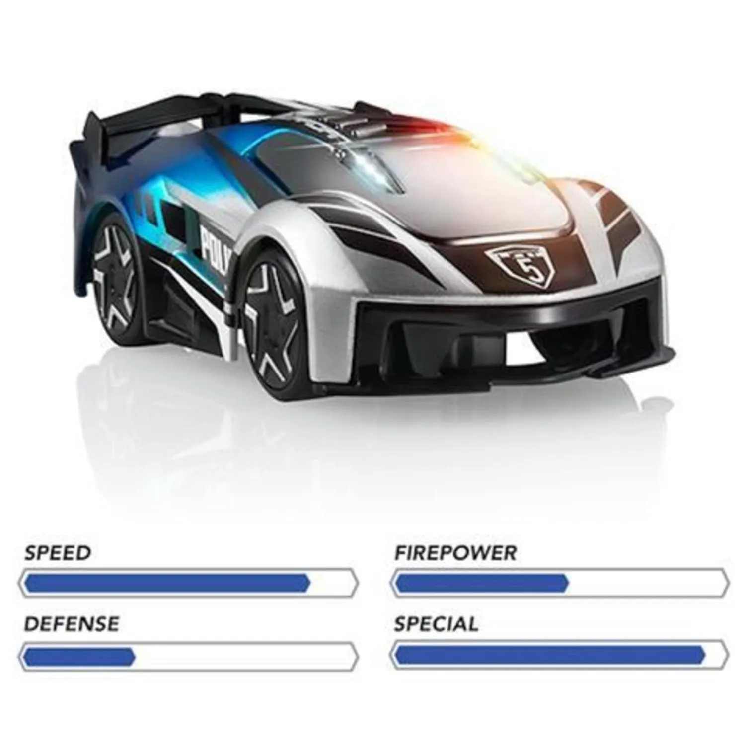 Anki sales expansion car